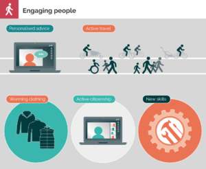 Engaging people – CREDS