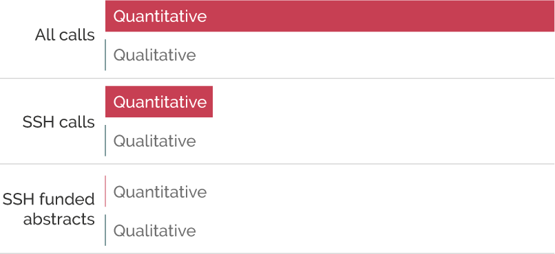Quantified versus qualitative abstracts in SSH