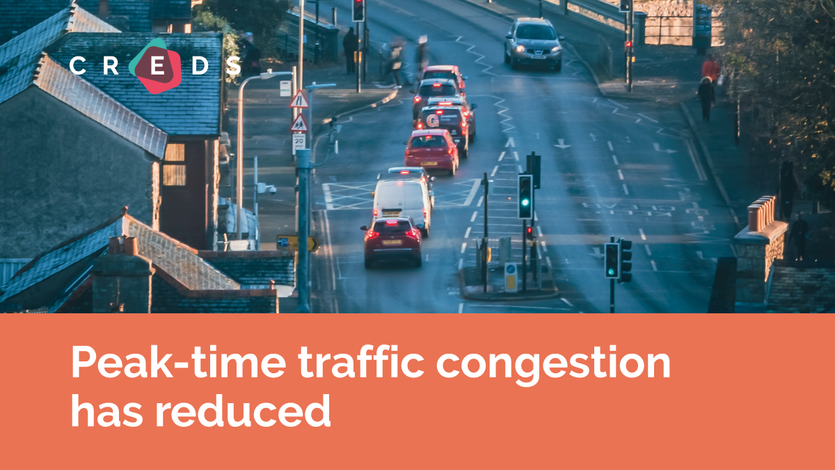 Peak-time traffic congestion has reduced