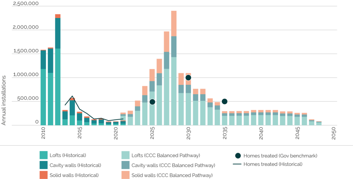 The energy price crisis issues for energy use CREDS
