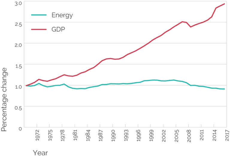 Energy demand in the energy transition CREDS