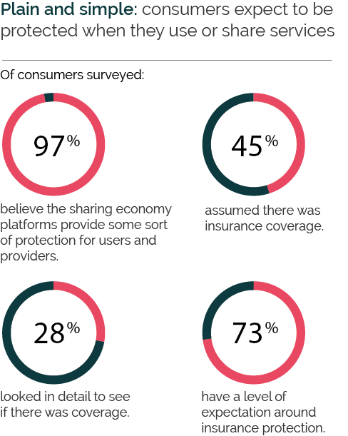 Shared services and consumer expectation of insurance services. © Lloyd's
